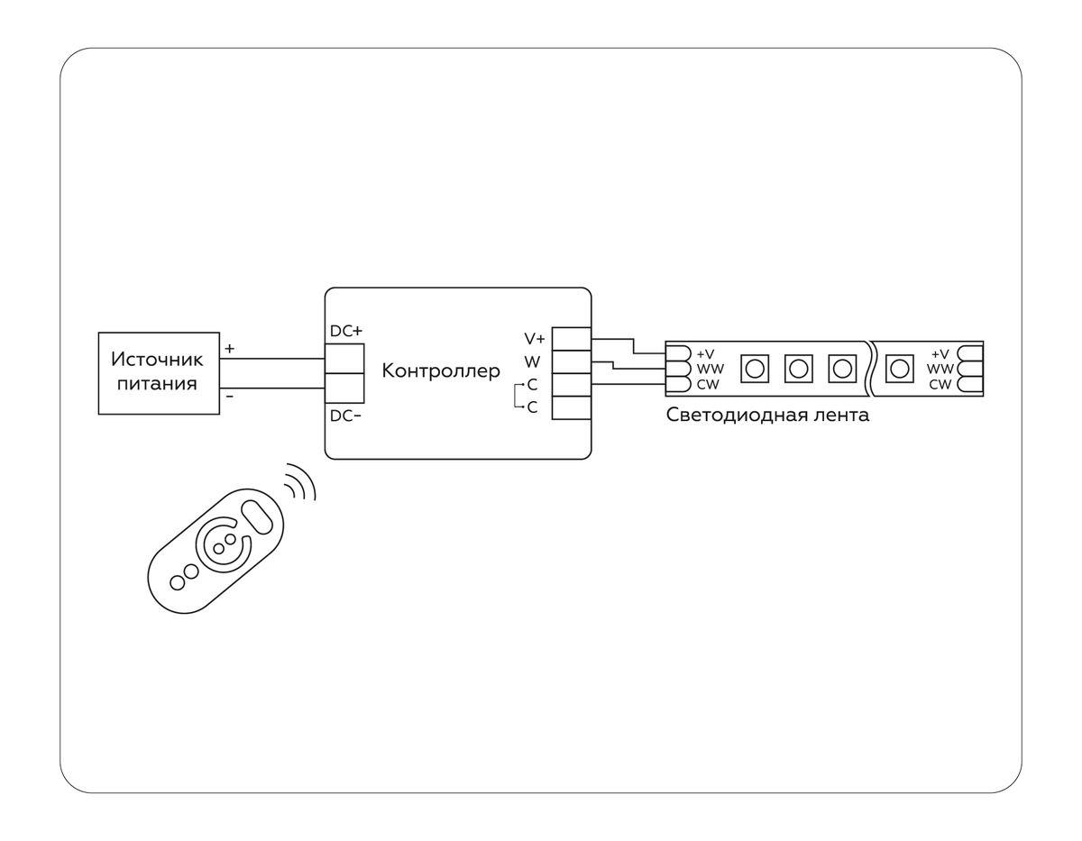 Контроллер Ambrella light Illumination LED Strip GS11151