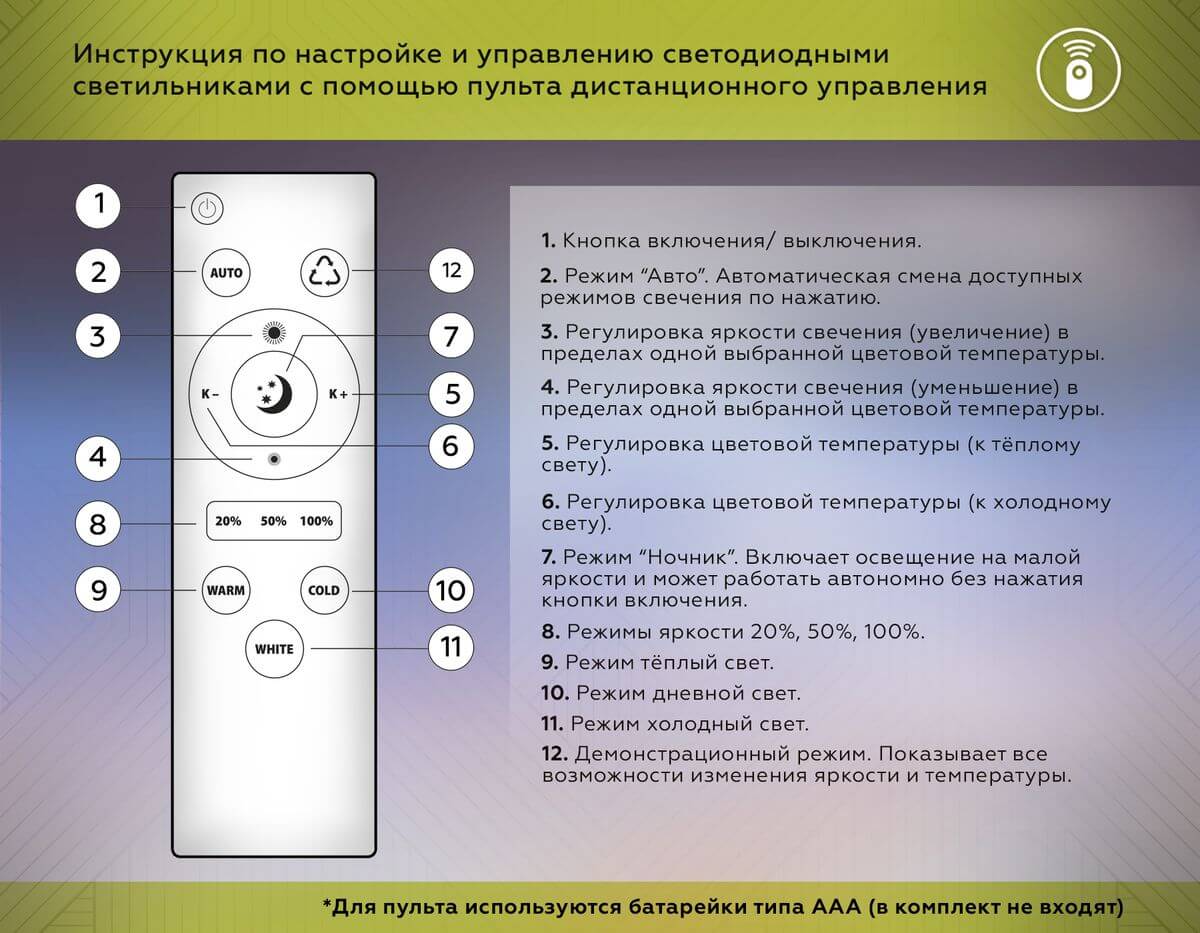Потолочный светодиодный светильник Ambrella light Comfort LineTech FL4802